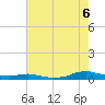 Sealevel, Atlantic tide chart for Saturday, August 6, 2022
