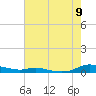 Sealevel, Atlantic tide chart for Tuesday, August 9, 2022