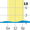 Sealevel, Atlantic tide chart for Sunday, September 18, 2022