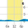 Sealevel, Atlantic tide chart for Tuesday, September 6, 2022