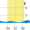 Sealevel, Atlantic tide chart for Wednesday, September 7, 2022