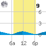Sealevel, Atlantic tide chart for Sunday, October 9, 2022