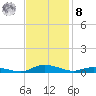 Sealevel, Atlantic tide chart for Tuesday, November 8, 2022