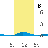 Sealevel, Atlantic tide chart for Thursday, December 8, 2022