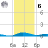 Sealevel, Atlantic tide chart for Friday, January 6, 2023