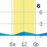 Sealevel, Atlantic tide chart for Monday, February 6, 2023