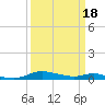 Sealevel, Atlantic tide chart for Saturday, March 18, 2023