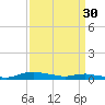 Sealevel, Atlantic tide chart for Thursday, March 30, 2023