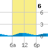 Sealevel, Atlantic tide chart for Monday, March 6, 2023