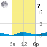 Sealevel, Atlantic tide chart for Tuesday, March 7, 2023