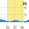 Sealevel, Atlantic tide chart for Friday, April 21, 2023