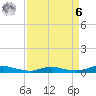Sealevel, Atlantic tide chart for Thursday, April 6, 2023