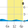 Sealevel, Atlantic tide chart for Saturday, April 8, 2023