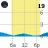 Sealevel, Atlantic tide chart for Friday, May 19, 2023