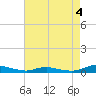 Sealevel, Atlantic tide chart for Thursday, May 4, 2023