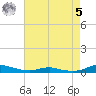 Sealevel, Atlantic tide chart for Friday, May 5, 2023