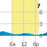 Sealevel, Atlantic tide chart for Sunday, May 7, 2023