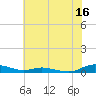 Sealevel, Atlantic tide chart for Friday, June 16, 2023