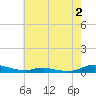 Sealevel, Atlantic tide chart for Friday, June 2, 2023