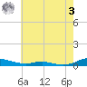 Sealevel, Atlantic tide chart for Saturday, June 3, 2023