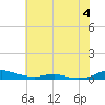 Sealevel, Atlantic tide chart for Sunday, June 4, 2023