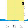 Sealevel, Atlantic tide chart for Monday, June 5, 2023