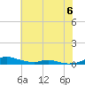 Sealevel, Atlantic tide chart for Tuesday, June 6, 2023