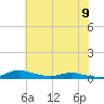 Sealevel, Atlantic tide chart for Friday, June 9, 2023
