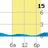 Sealevel, Atlantic tide chart for Saturday, July 15, 2023