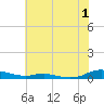 Sealevel, Atlantic tide chart for Saturday, July 1, 2023