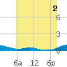 Sealevel, Atlantic tide chart for Sunday, July 2, 2023