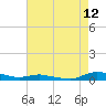 Sealevel, Atlantic tide chart for Saturday, August 12, 2023