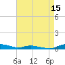 Sealevel, Atlantic tide chart for Tuesday, August 15, 2023