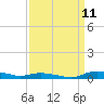 Sealevel, Atlantic tide chart for Monday, September 11, 2023