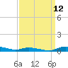 Sealevel, Atlantic tide chart for Tuesday, September 12, 2023