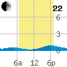 Sealevel, Atlantic tide chart for Friday, September 22, 2023