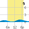 Sealevel, Atlantic tide chart for Tuesday, September 5, 2023