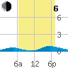 Sealevel, Atlantic tide chart for Wednesday, September 6, 2023