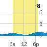 Sealevel, Atlantic tide chart for Friday, September 8, 2023