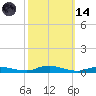 Sealevel, Atlantic tide chart for Saturday, October 14, 2023