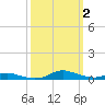 Sealevel, Atlantic tide chart for Monday, October 2, 2023