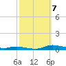 Sealevel, Atlantic tide chart for Saturday, October 7, 2023