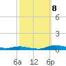 Sealevel, Atlantic tide chart for Sunday, October 8, 2023