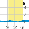Sealevel, Atlantic tide chart for Monday, October 9, 2023