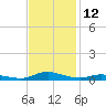 Sealevel, Atlantic tide chart for Sunday, November 12, 2023
