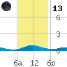 Sealevel, Atlantic tide chart for Monday, November 13, 2023