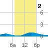 Sealevel, Atlantic tide chart for Thursday, November 2, 2023