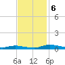 Sealevel, Atlantic tide chart for Monday, November 6, 2023