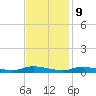 Sealevel, Atlantic tide chart for Thursday, November 9, 2023