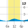 Sealevel, Atlantic tide chart for Friday, January 12, 2024